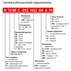 Таблица подшипников