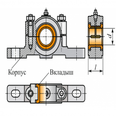 Классификация подшипников скольжения